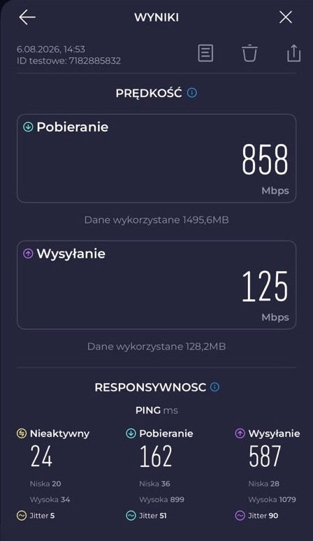 Pomiar prędkości w ciągu dnia