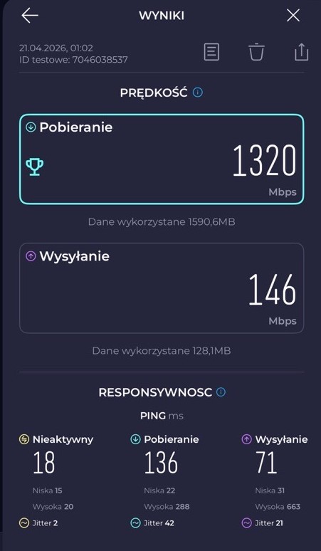 Pomiar prędkości poza godzinami szczytu
